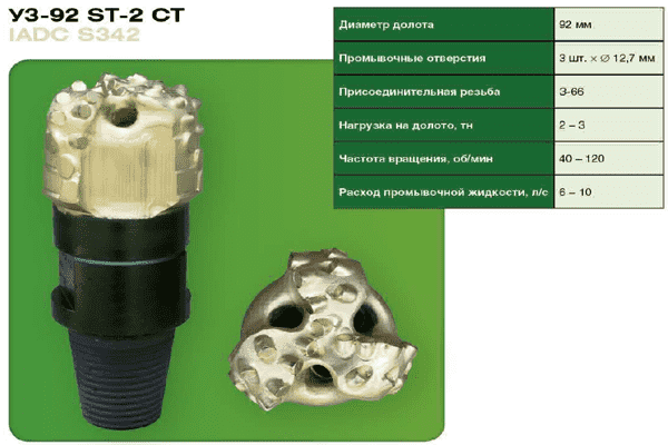 Трехлопастные долота PDC