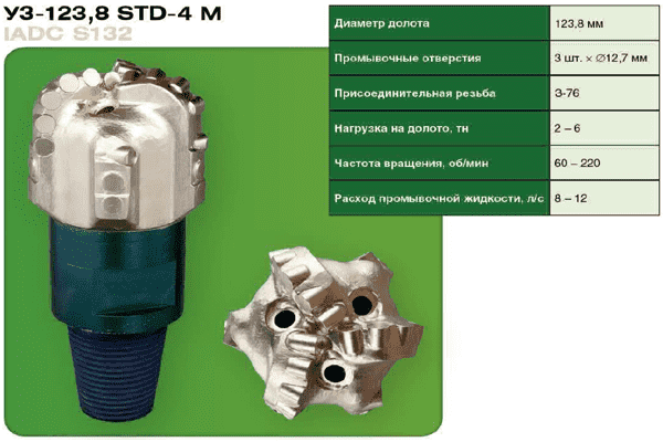 Трехлопастные долота PDC
