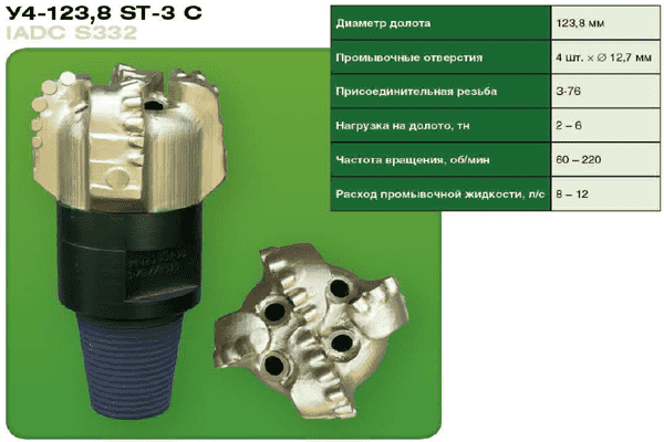 Четырехлопастные долота PDC
